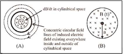 Faraday's laws of EMI