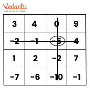 Solutions for Border integer square puzzle