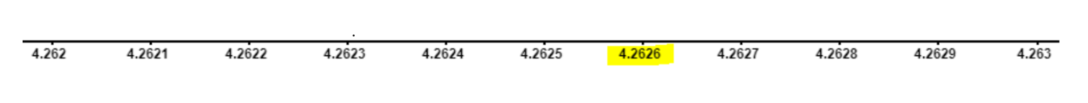 Semicircle