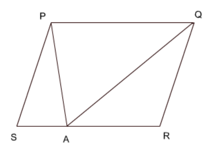 Parallelogram PQRS