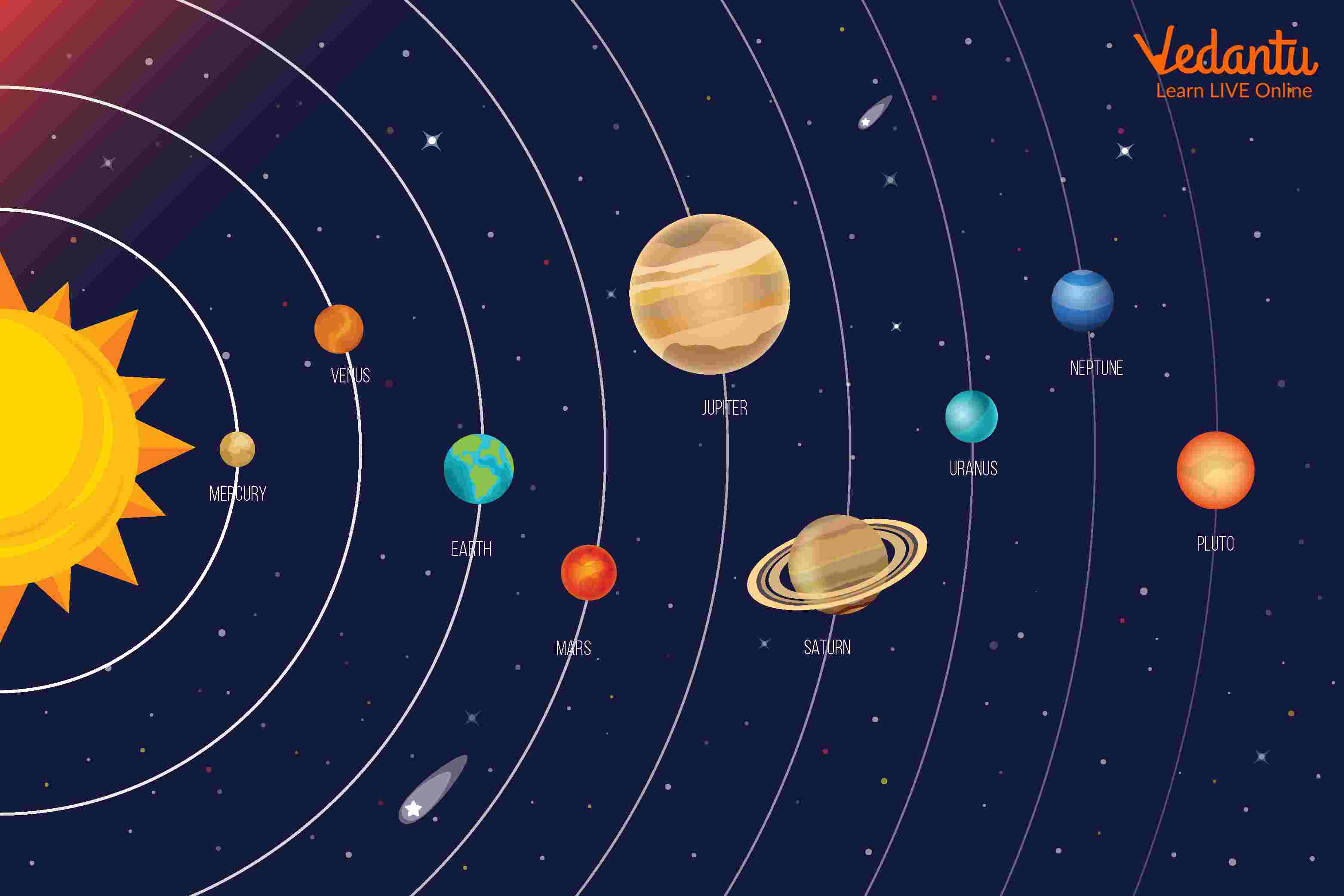 Solar system planets diagram hi-res stock photography and images - Alamy