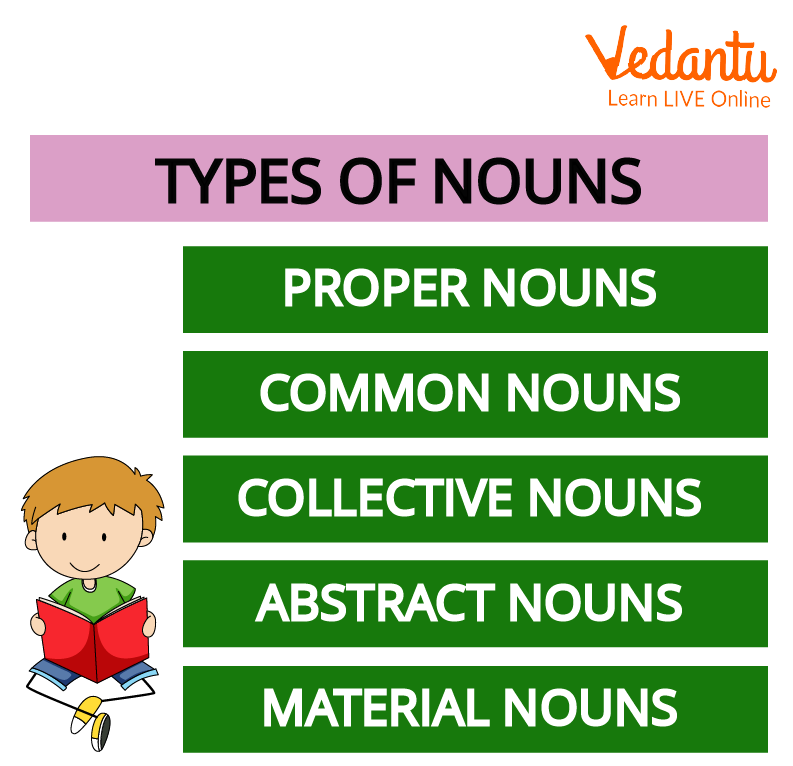 English Grammar For Class 8 The Noun Syllabus Practise Questions And More