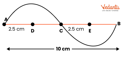 draw a half circle below the central line AB and of radius 2.5 cm