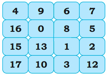 Chart for finding the sum of numbers that equals to 17