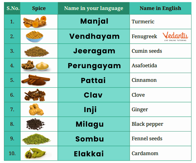 Spices name in Tamil