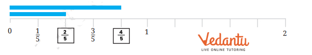 a unit is divided into 5 equal parts ans