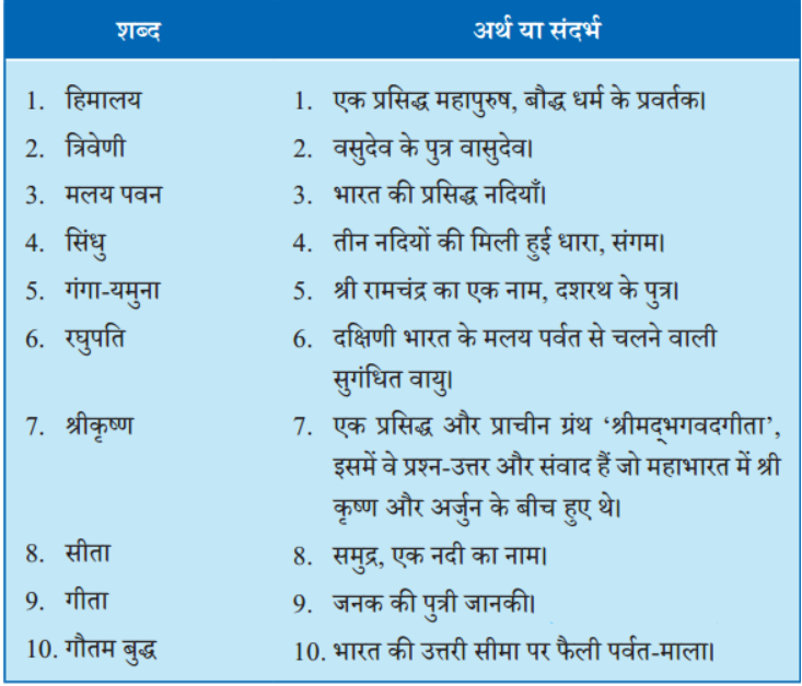 सही शब्द इनके सही अर्थों या संदर्भों से मिलाइए