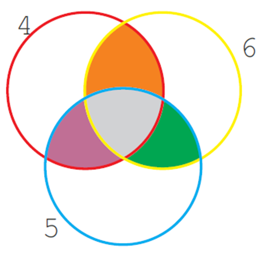 find the multiples of 4, 6 and 5