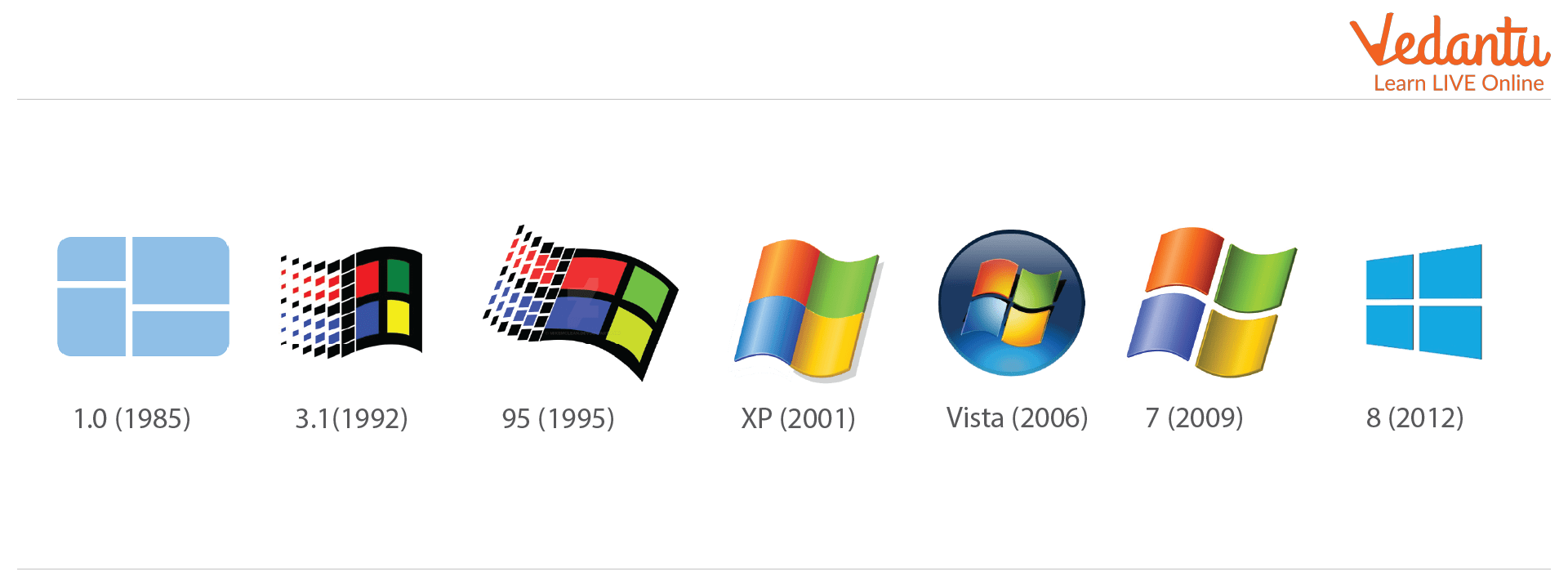 Microsoft Windows