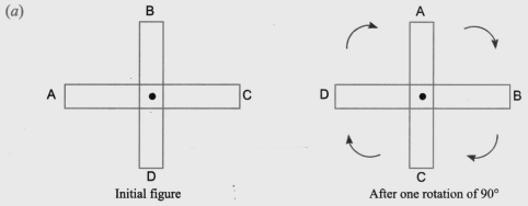 let’s rotate the figure by 90°, and find angle symmetry.