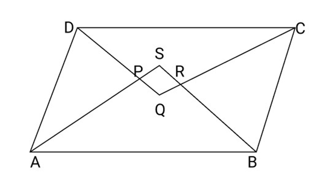 bisectors of the angles of a Parallelogram enclose a rectangle