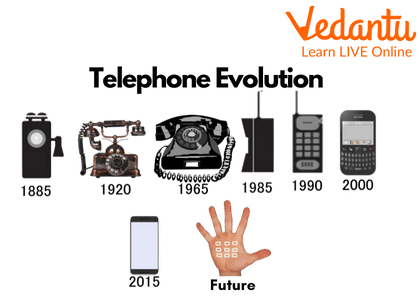 Explained: How mobile phones function and connect the world - Times of India