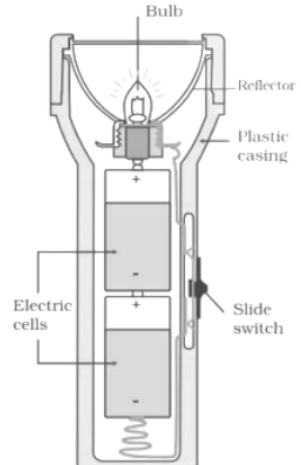 Inside view of torch parts