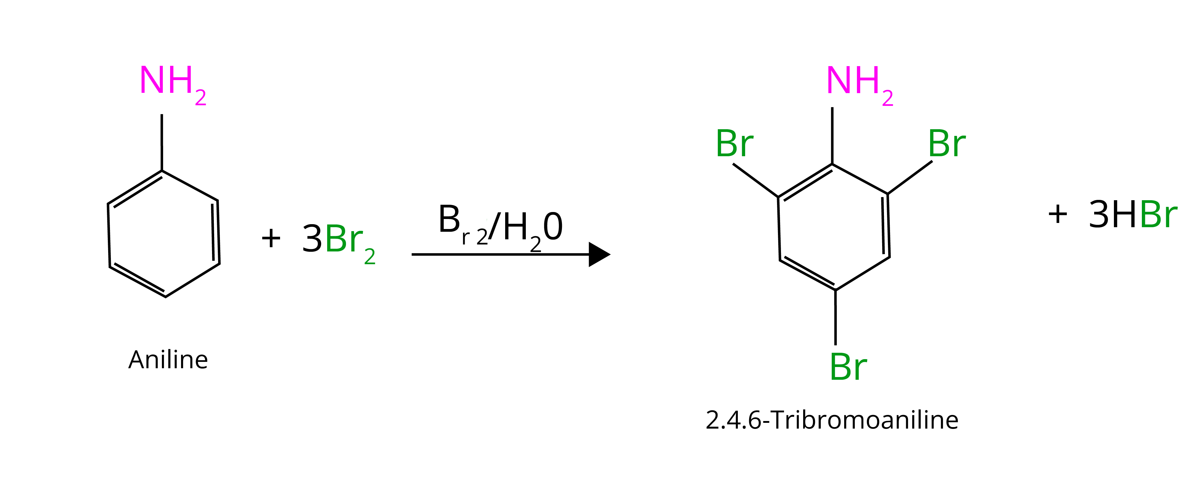 Electrophilic Substitution Reaction- Bromination