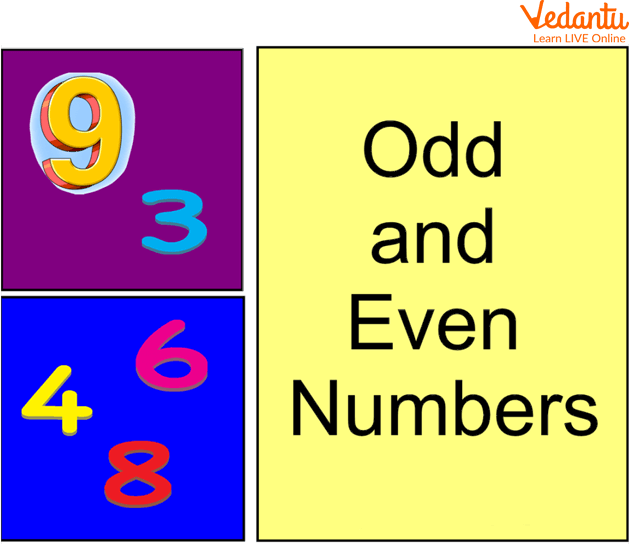 even-and-odd-numbers-learn-definition-facts-examples