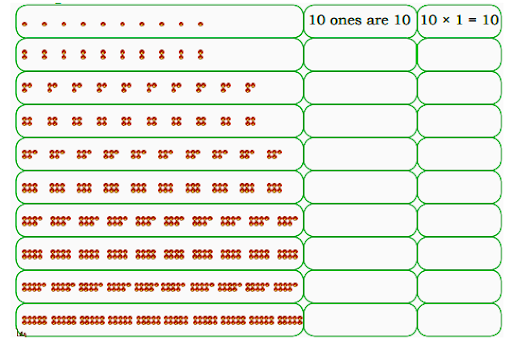 Complete the table of 10