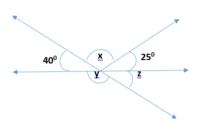 Figure representing 5 angles such as 40, 55,x,y and z degrees