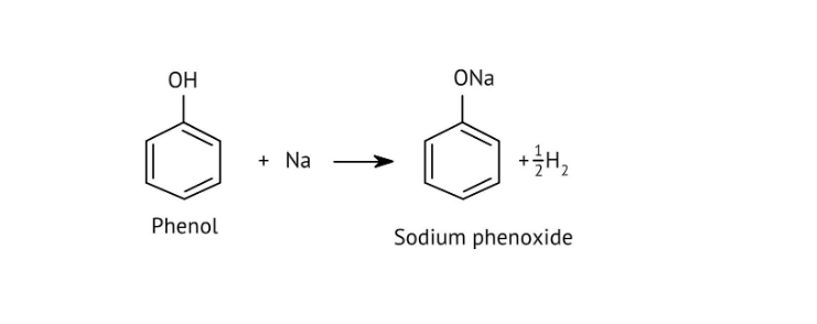 the acidic nature of Phenol