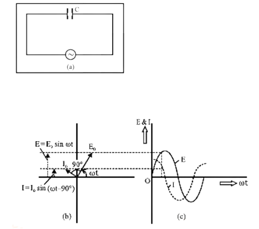 vector diagram