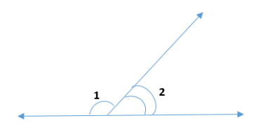 Figure with two supplementary angles
