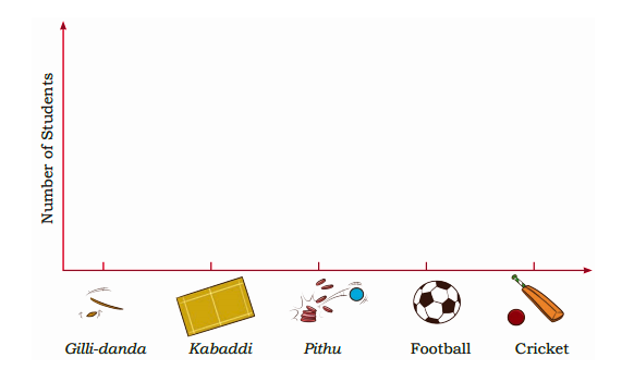 Fill the chart according to the data