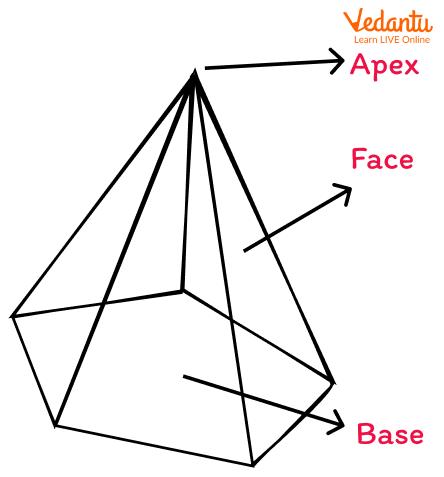 Pentagonal Pyramid