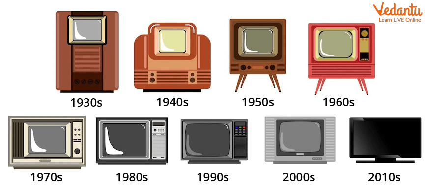 Who Invented Television: History of TV