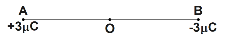 Diagram showing the equal and opposite  charges separated by some distance.