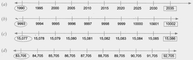 atterns of Numbers on the Number Line Figure it Out.png