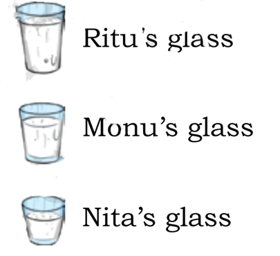 Nita, Monu, and Ritu's milk glasses