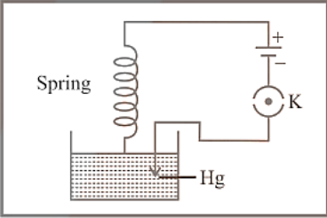 Conducting rod sliding on inclined rails