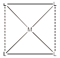 Coordination polyhedron