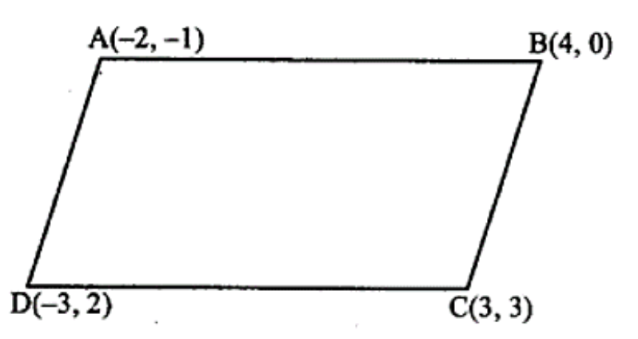 Parallelogram ABCD