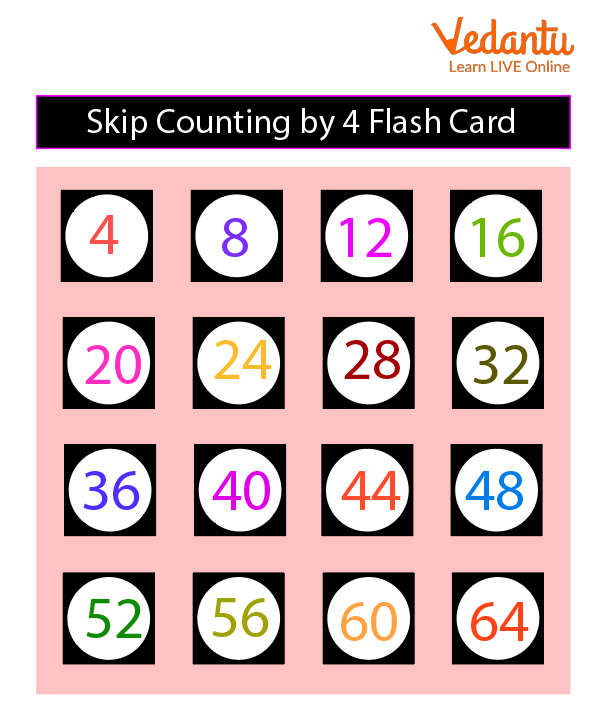 Skip Counting by 10  Learn and Solve Questions
