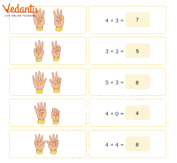 solution for count and write the fingers for Class 1 Maths