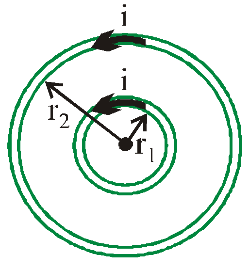 Concentric co – planer circular loops carries current in the same direction