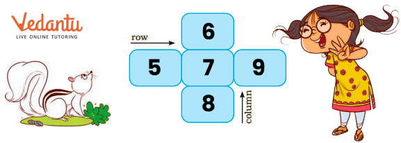 Solution for write the numbers from 5 to 9 in row and column