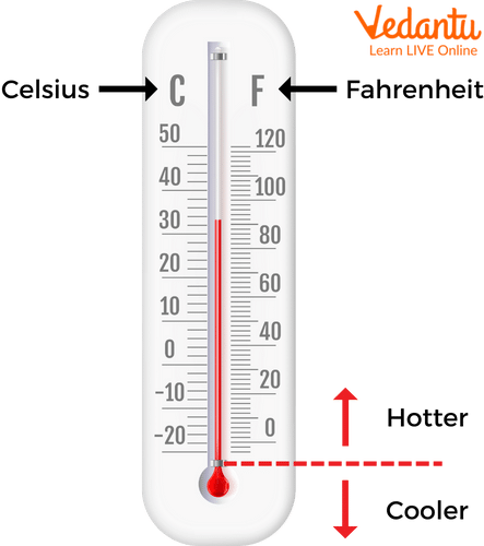 Temperature measurement Information