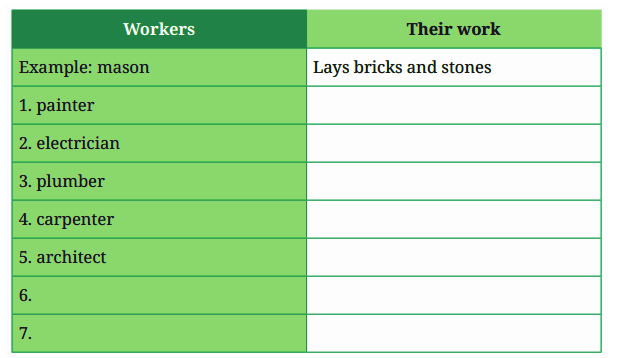 list of some workers who build houses