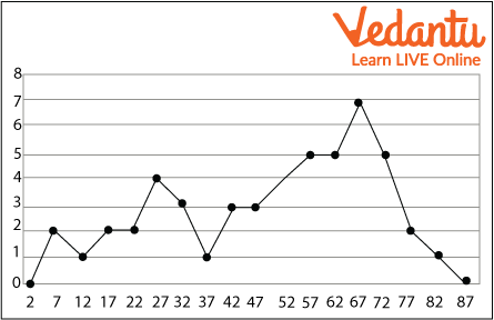 Line Frequency 1