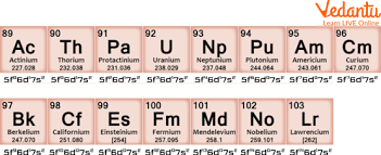 Actinide Series