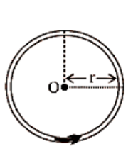 Concentric co-planar circular loops carry current in the same direction- formula