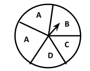 A, B, C and D in a spinning wheel