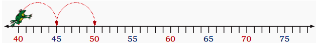 complete the pattern in the number line