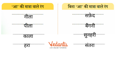 रगों के नाम लिखिए उत्तर