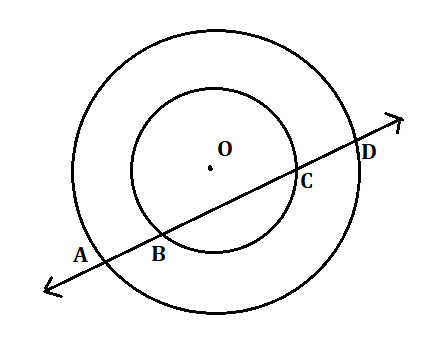 a line intersects two concentric circles (circles with the same centre) with centre $\text{O}$ at $\text{A},\text{B},\text{C}$ and $D$