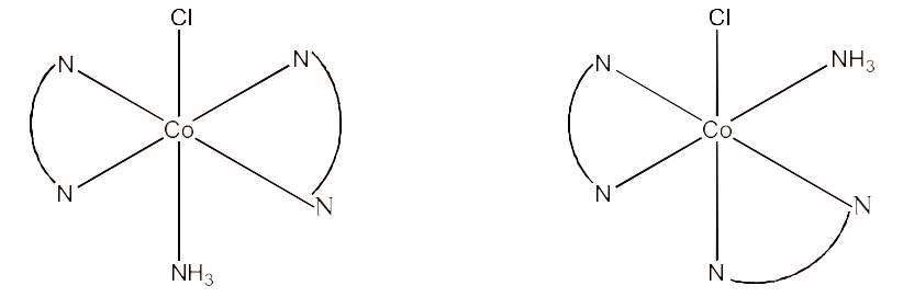 isomers of [ Co(NH3)2Cl2(en) ] +