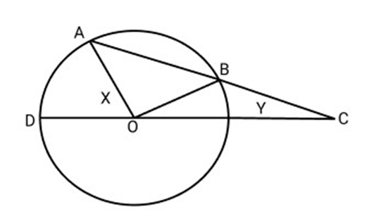 DBC = 70