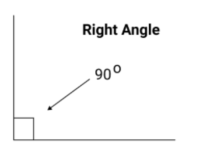 Right angle