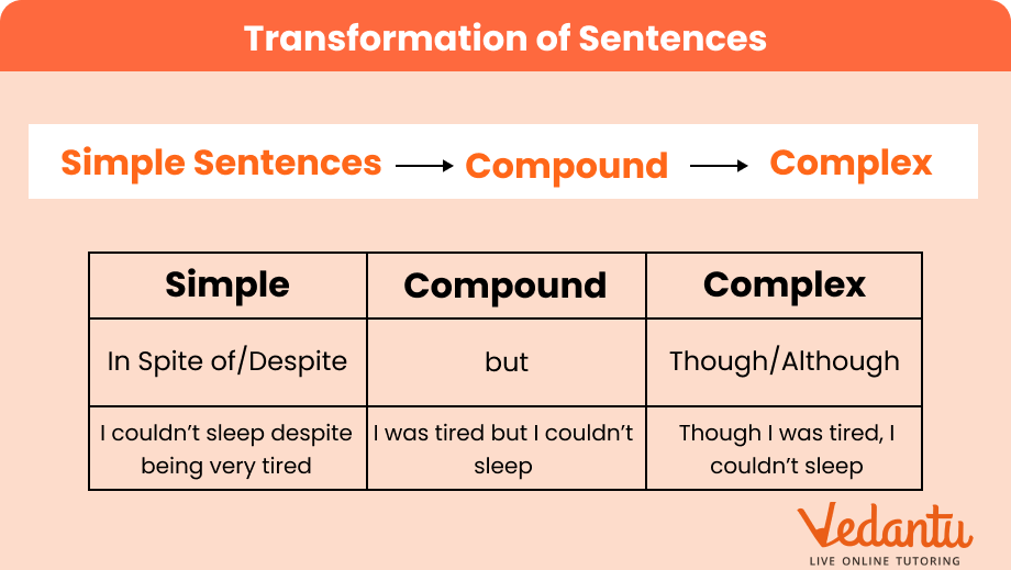 Transformation of Sentences